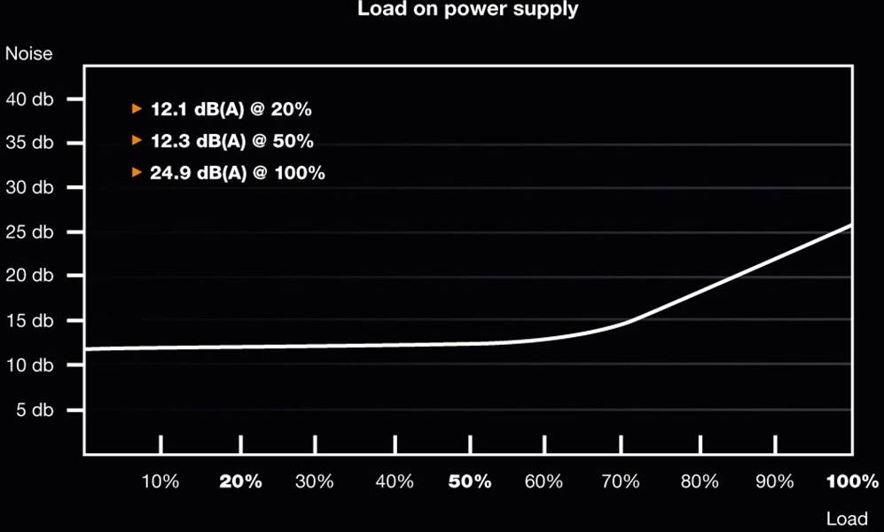 BeQuiet System Power B9 Bulk PC Netzteil 350W ATX 80PLUS®