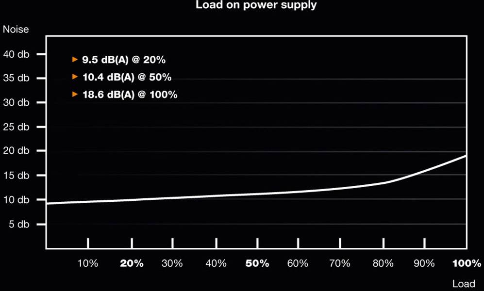 BeQuiet System Power 9 PC Netzteil 400 W ATX 80PLUS® Bronze