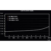 BeQuiet System Power 9 PC Netzteil 400 W ATX 80PLUS® Bronze BeQuiet System Power 9 PC Netzteil 400 W ATX 80PLUS® Bronze