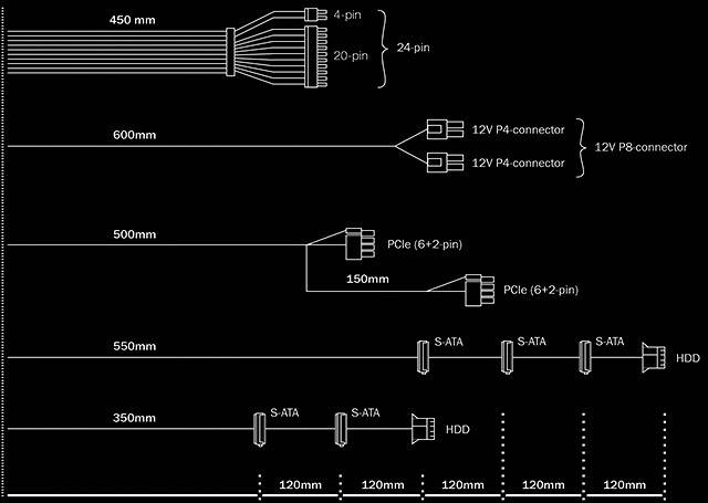 BeQuiet System Power 9 PC Netzteil 400W ATX 80PLUS® Bronze