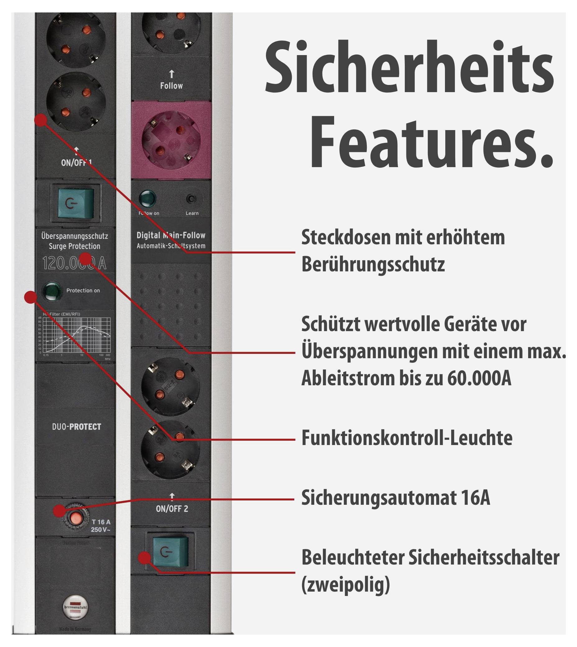 Infografik 'Sicherheits Features' mit Steckdosenleiste und markierten Schutzfunktionen: Berührungsschutz, Überspannungsschutz, Funktionskontroll-Leuchte, 16A-Sicherung und beleuchteter Sicherheitsschalter.