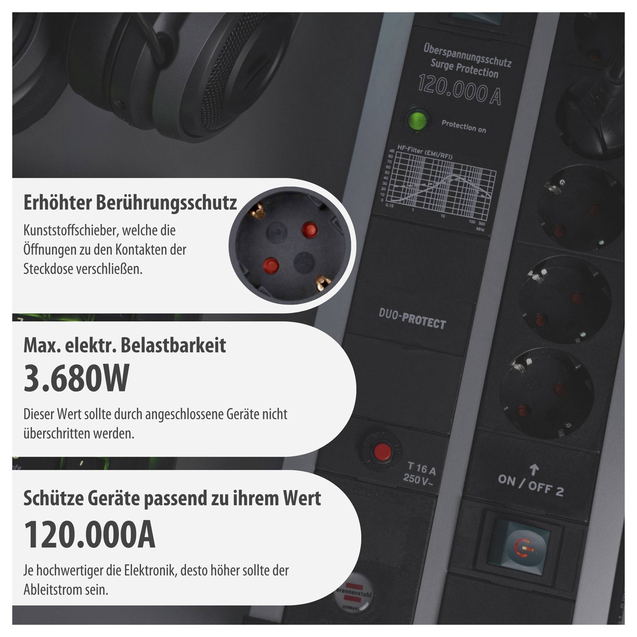 Werbegrafik zu einer Steckdosenleiste mit Überspannungsschutz: 'Erhöhter Berührungsschutz', maximale Belastbarkeit 3.680 W und Ableitstrom 120.000 A werden hervorgehoben.