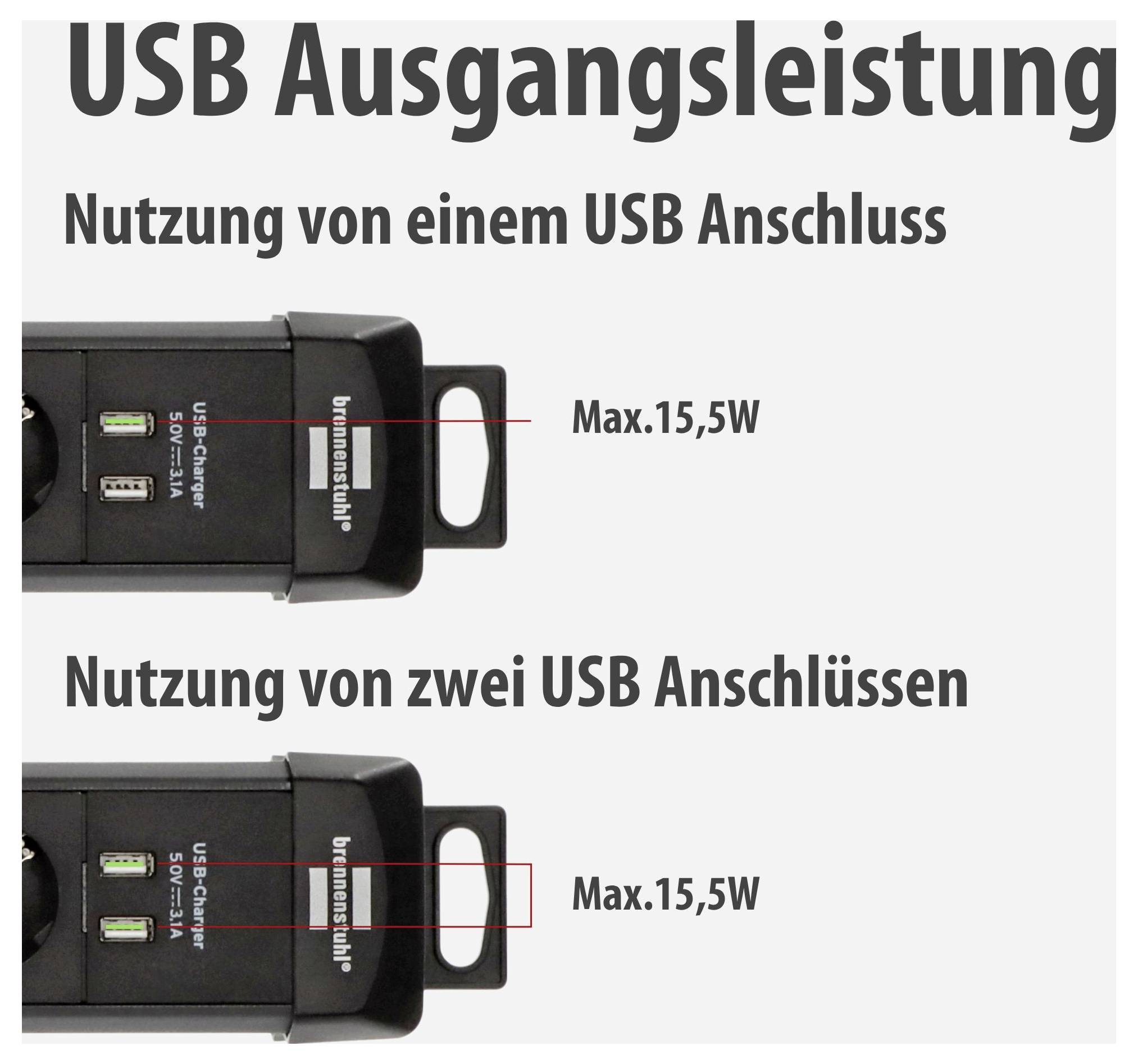 Grafik zur USB-Ausgangsleistung: Ein USB-Anschluss und zwei USB-Anschlüsse liefern jeweils max. 15,5 W.