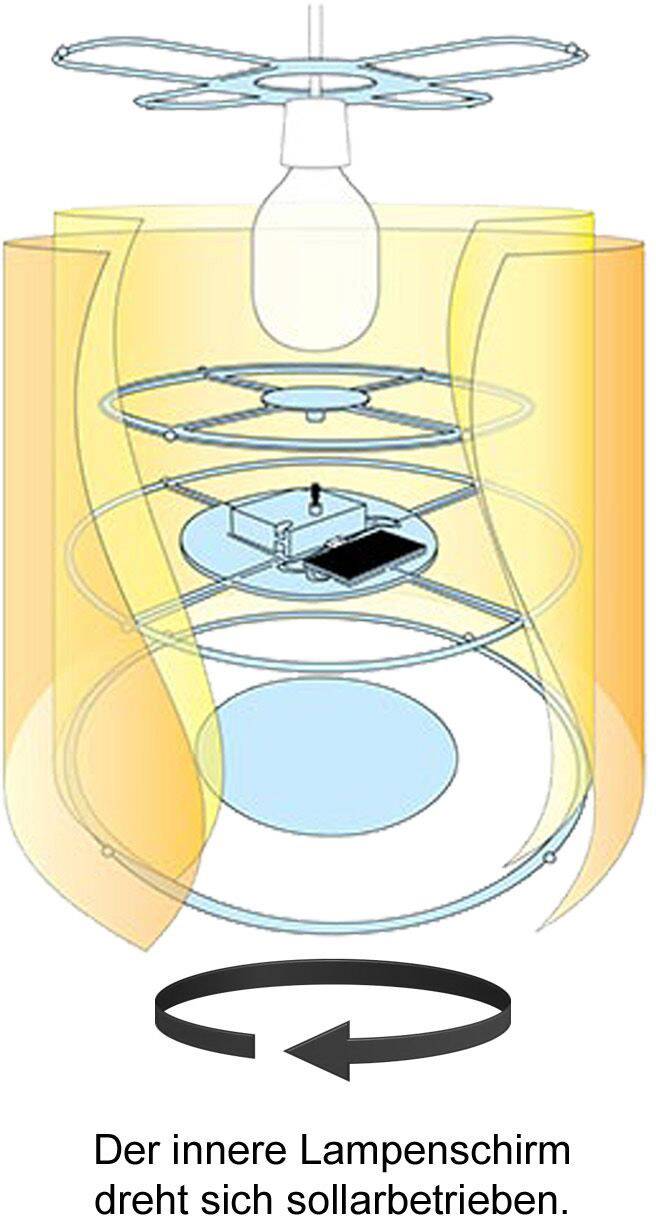 Diagramm einer Lampe mit sich bewegendem inneren Lampenschirm, der solarbetrieben ist. Pfeil zeigt Rotationsrichtung an.