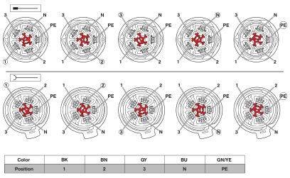 Diagramm von Steckerbelegungen mit Nummerierung von 1 bis 9, Farbcode-Legende unten: BK, BN, GY, BU, GN/YE für Positionen 1 bis PE.
