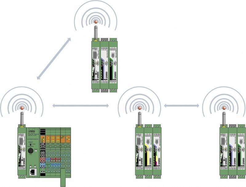 Diagramm eines drahtlosen Kommunikationssystems mit vier grünen Geräten, die durch Wellen- und Pfeilsymbole miteinander verbunden sind.