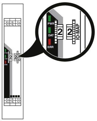 Ein technisches Diagramm zeigt ein Gerät mit LED-Anzeigen für 'PWR' in Grün, 'DAT' in Rot, und 'ERR' in Rot, hervorgehoben in einem Kreis.