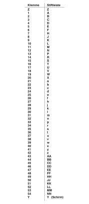 Phoenix Contact Übergabemodul 2975900 UMK- EC56/56-XOR Inhalt: 1St.