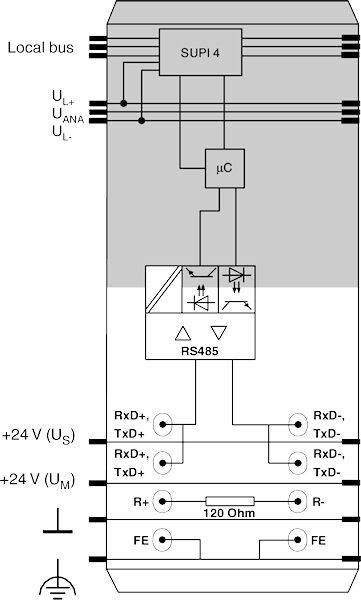 Schaltplan eines elektronischen Geräts mit RS485-Anschluss, Spannungsversorgung (+24 V), und verschiedenen Eingangs- und Ausgangsklemmen.