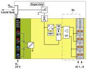 Schematische Darstellung eines elektronischen Schaltkreises mit Verbindungen zu mehreren Komponenten und einer Stromquelle von 24V.