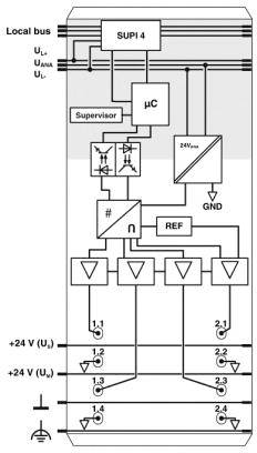 Diagramm eines Lokalbusses mit verschiedenen Schaltkreisen und Komponenten wie SUPI 4, Mikrocontroller, Supervisor und Verstärkern. Verbindungen zeigen Stromflüsse.