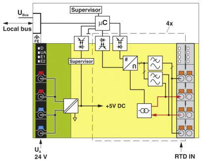 Diagramm eines Überwachungssystems: zeigt Mikrocontroller, lokale Busverbindung und 24V- zu 5V-DC-Wandlung.