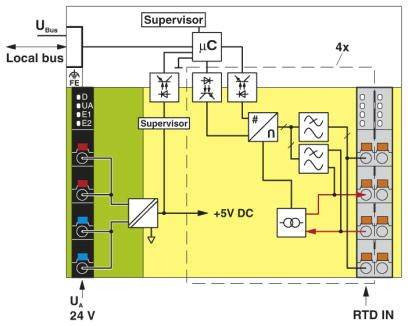 Blockdiagramm eines elektronischen Steuergeräts mit Supervisor, Mikrocontroller, Busverbindungen und Spannungsanzeige (24V DC).