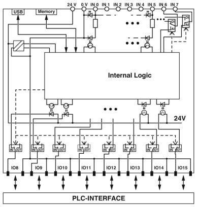 Phoenix Contact PLC-V8C/PT-24DC/SAM2 2907443 I/O-Modul 24 V/DC