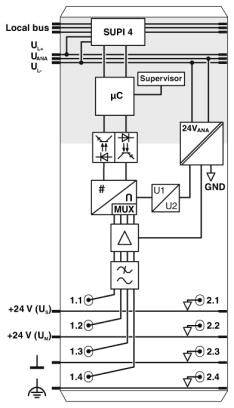 Diagramm eines elektrischen Schaltplans mit Komponenten wie SUPI 4, μC, Supervisor, MUX und 24V Stromversorgung