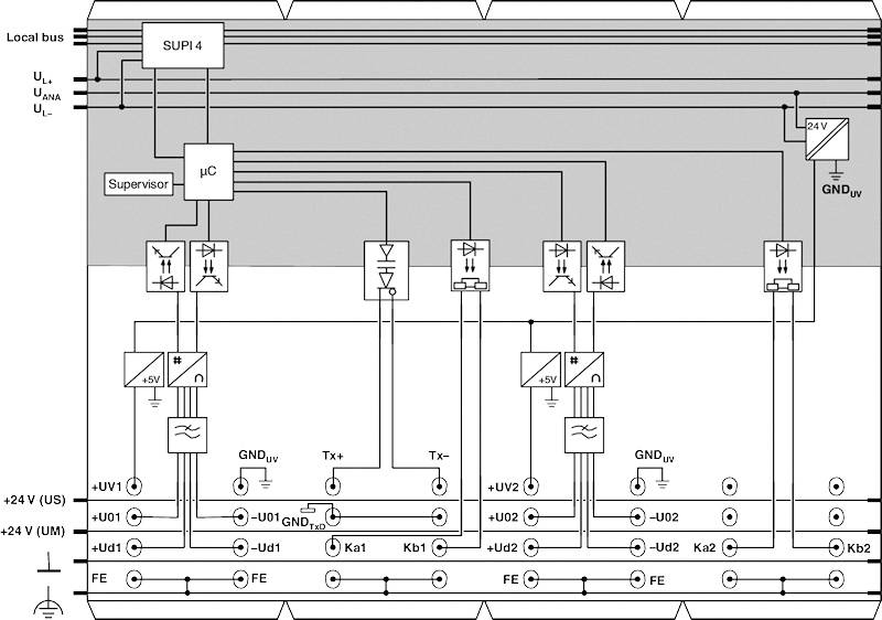 Phoenix Contact IB IL SGI 2/P/EF-PAC 2702373 Funktionsklemme 7.5 V/DC