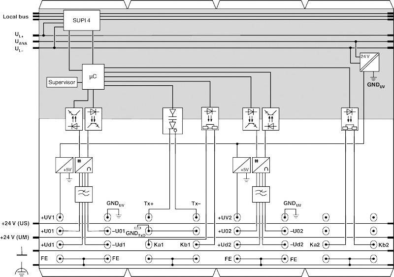Phoenix Contact IB IL SGI 2/P/EF-PAC 2702373 Funktionsklemme 7.5 V/DC