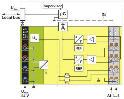Blockschaltbild eines elektronischen Schaltkreises mit Mikrocontroller, Spannungsversorgung (24 V) und verschiedenen Busverbindungen. Beinhaltet Schutzbeschaltungen und Referenzmodule.