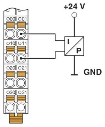 Schema einer elektrischen Verschaltung. Oben ist mit '+24 V' und unten mit 'GND' beschriftet. Verbindungen führen zu IP-Modul.