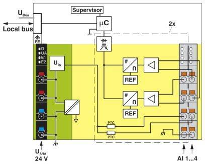 Schematische Darstellung eines elektronischen Schaltsystems. Zeigt die Verbindung zwischen lokaler Bus, Mikrocontroller und analogen Eingängen AI 1...4. Details zu Spannung und Komponenten sind angegeben.