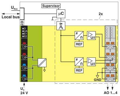 Blockdiagramm eines Schaltplans mit lokaler Busanzeige. Zeigt Supervisor, Mikrocontroller, Referenzkreis und Eingänge Strom/Spannung.