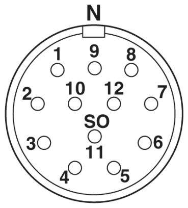 'SO'-Dosenanschlussplan: Rundes Diagramm mit 12 nummerierten Steckplätzen, 'N' oben. Steckplätze zur Kabelverbindung beschriftet.
