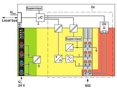 Schaltplan eines Überwachungssystems mit Supervisor, μC, lokalen Busanschlüssen und farbcodierten Bereichen für verschiedene Funktionen.