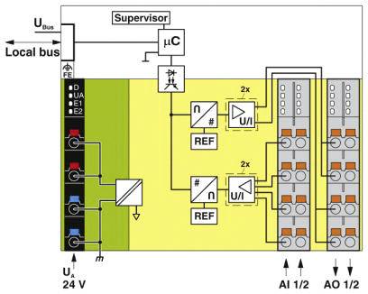 Schematische Darstellung eines Stromversorgungssystems mit lokalen Busverbindungen, Mikrocontrollersteuerung und verschiedenen Schnittstellenkomponenten zur Überwachung und Steuerung elektrischer Signale.