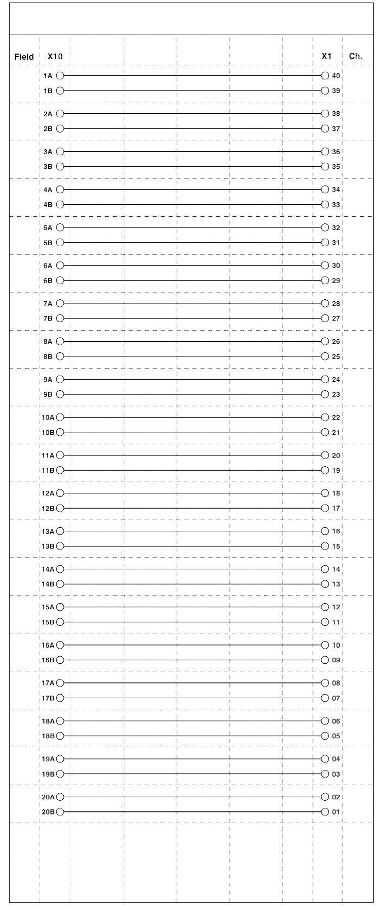 Formular mit vertikalen Linien und Kreisen, beschriftet mit 'Field', 'X10', 'X1', 'Ch.', sowie nummeriert von 1 bis 18 und 20 bis 180.