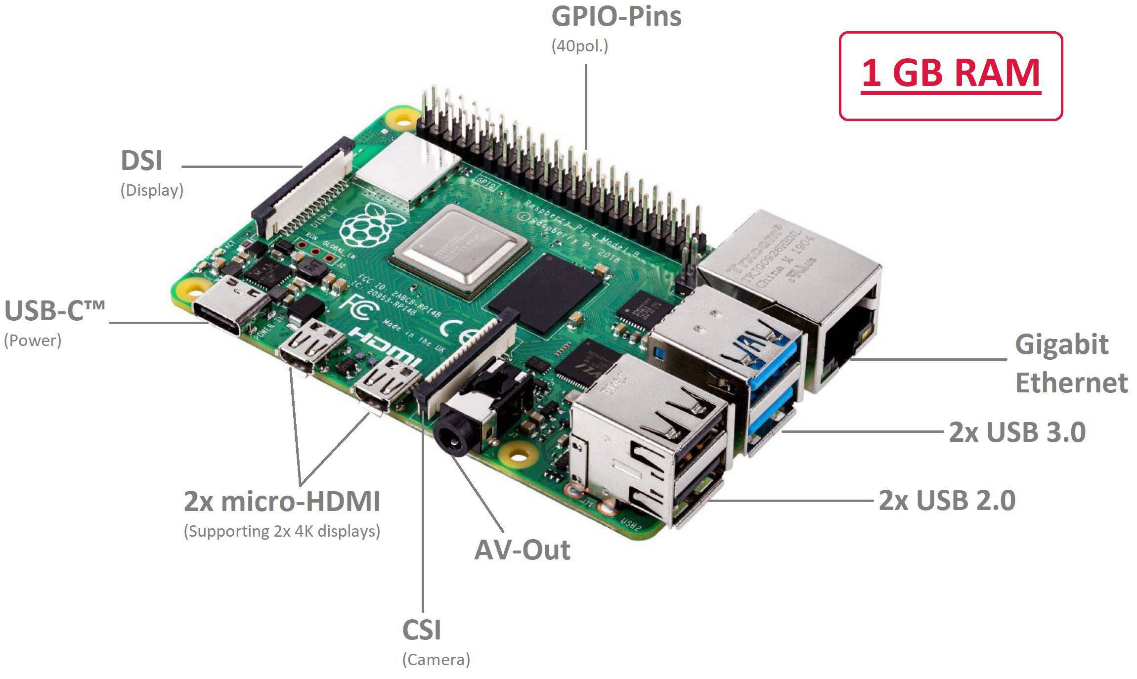 Raspberry Pi® 4 B 1 GB 4 x 1.5 GHz
