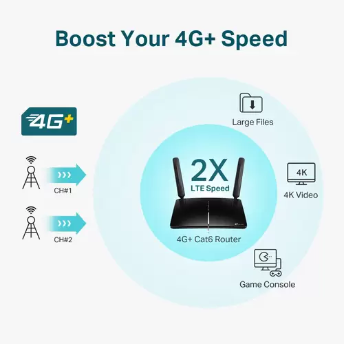 TP-LINK ARCHER MR600 Router Integriertes Modem: LTE 2.4GHz, 5GHz TP-LINK ARCHER MR600 Router Integriertes Modem: LTE 2.4GHz, 5GHz