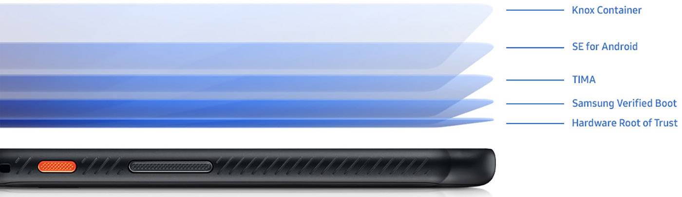 Samsung XCOVER 4S Enterprise Edition Outdoor Smartphone 32GB 5 Zoll (12.7 cm) Dual-SIM Android™ 10 Schwarz