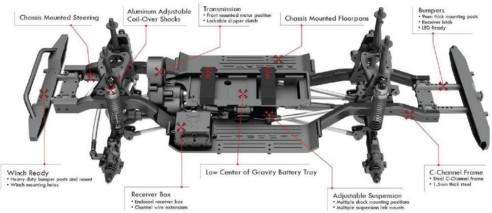 Redcat Gen8 Scout II 1:10 RC Modellauto Elektro Crawler Allradantrieb (4WD) Bausatz
