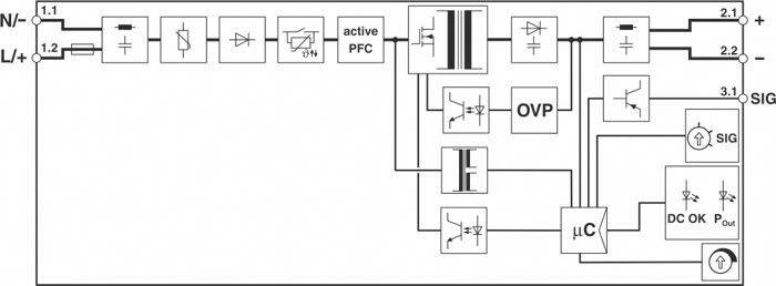 Schematische Darstellung eines Stromversorgungsschaltplans mit Komponenten wie Gleichrichter, aktiver PFC, OVP und Mikrocontroller.