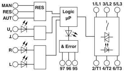Schaltplan eines logischen Steuerplatzes mit Mikroprozessor und Fehleranzeige, Eingängen für manuelle Steuerung und automatisierten Modus.