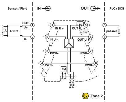 Schaltplan eines Stromschleifenisolators zwischen Sensor/Feld und PLC/DCS in Zone 2. Zeigt 4-Leiter und passiven 2-Leiter Anschluss.