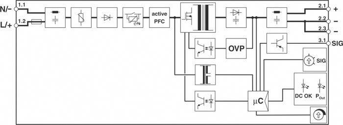 Schematisches Blockdiagramm einer stromversorgenden Schaltung mit aktiver Leistungsfaktorkorrektur (PFC), Überspannungsschutz (OVP) und Mikrocontroller (µC).