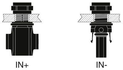 Diagramm von zwei elektro-hydraulischen Anschlüssen mit Bezeichnungen 'IN+' und 'IN-', die unterschiedliche Verbindungen zeigen.