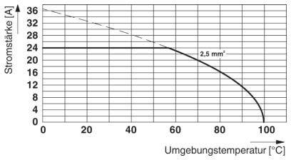 Phoenix Contact 1725380 Printklemme 2.5 mm² Polzahl 8 Grün 50 St.