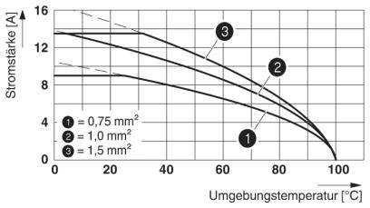Phoenix Contact Buchsengehäuse-Kabel Polzahl Gesamt 2 Rastermaß: 5mm 1725497 250St.