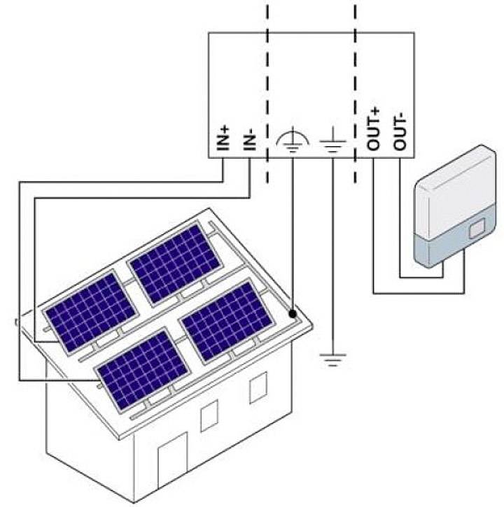 Diagramm einer Photovoltaikanlage: Solarpaneele auf Hausdach verbunden mit Wechselrichter, dargestellt mit Plus- und Minuspolen.