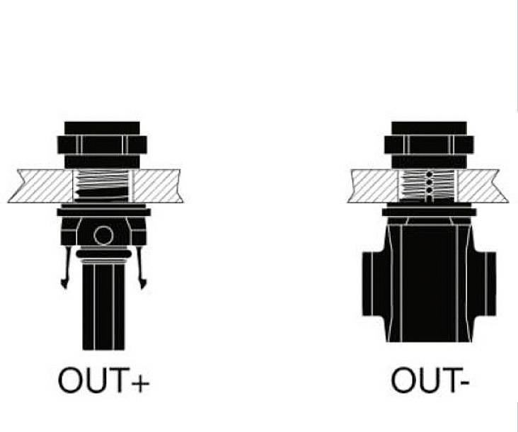 Diagramm zeigt zwei Ventile mit Bezeichnungen 'OUT+' und 'OUT-'. 'OUT+' hat Pfeile nach unten, 'OUT-' hat keine Pfeile.