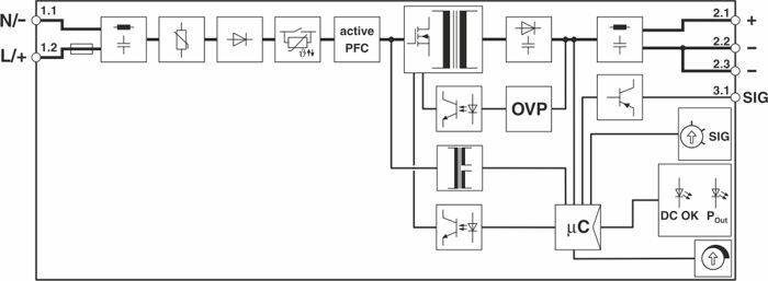 Blockschaltbild eines Netzteils mit aktiver PFC, OVP und Mikrocontroller. Zeigt Strompfade und Komponenten für elektrische Sicherheit.