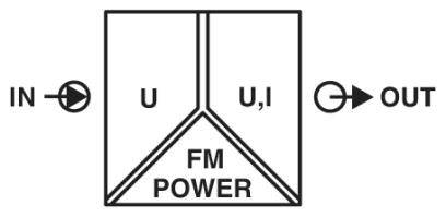 Schaltsymbol zeigt einen Verstärker mit Eingangs-'IN', Ausgang-'OUT' und internem 'FM POWER'. Verbindungen für Spannung 'U' und Strom 'U,I'.