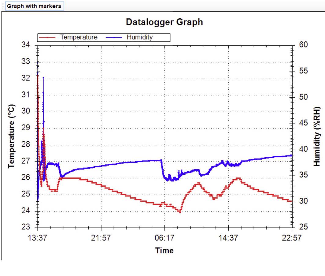 Laserliner 082.027A Luftfeuchtemessgerät (Hygrometer) 0% rF 100% rF
