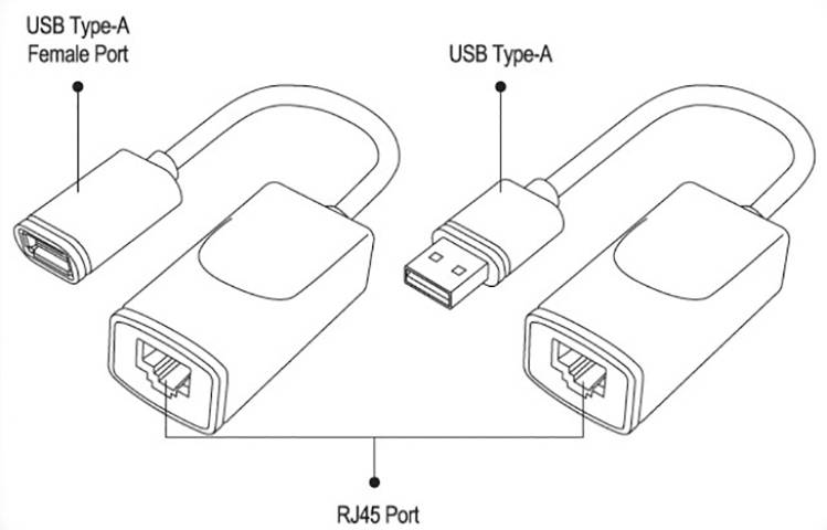 TECHly USB 2.0 Adapter [1x USB 1.1 Buchse A, USB 1.1 Stecker A - 2x RJ45-Buchse] IUSB-EXTENDTY2