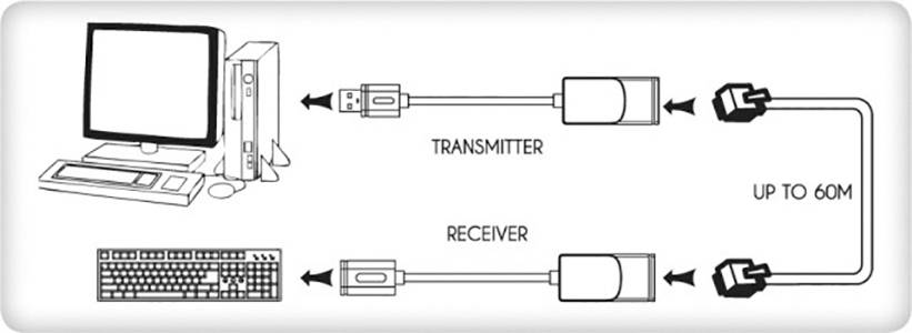 TECHly USB 2.0 Adapter [1x USB 1.1 Buchse A, USB 1.1 Stecker A - 2x RJ45-Buchse] IUSB-EXTENDTY2
