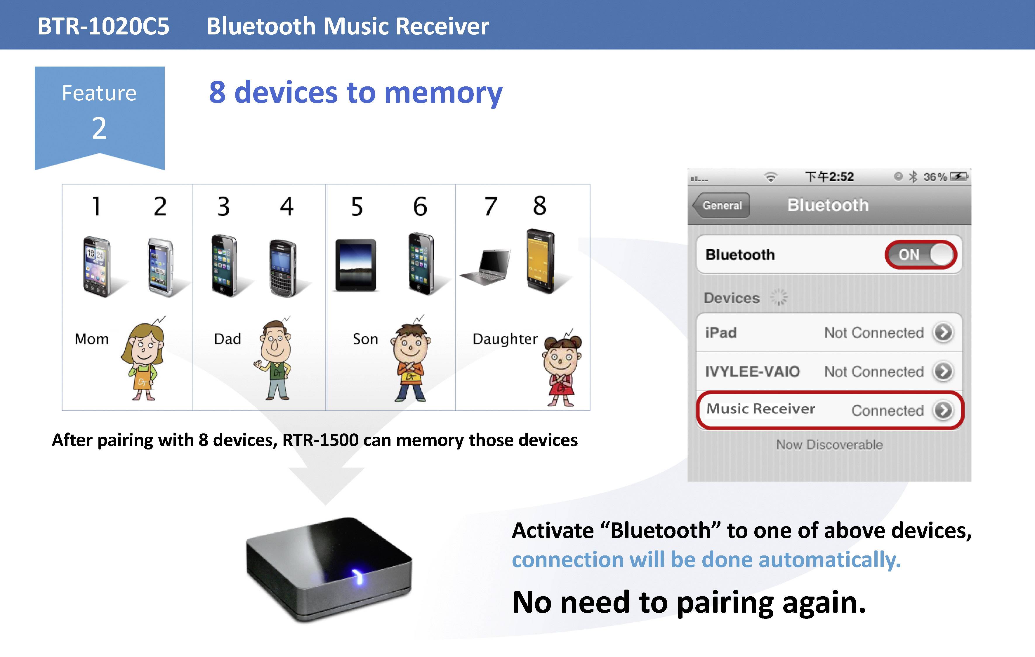 Renkforce Bluetooth® Musik-Empfänger Bluetooth Version: 5.0 20m