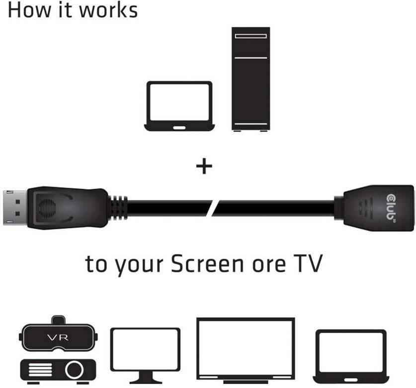 Club3D DisplayPort Verlängerungskabel DisplayPort Stecker, DisplayPort Buchse 2.00m Schwarz CAC-1022 DisplayPort-Kabel