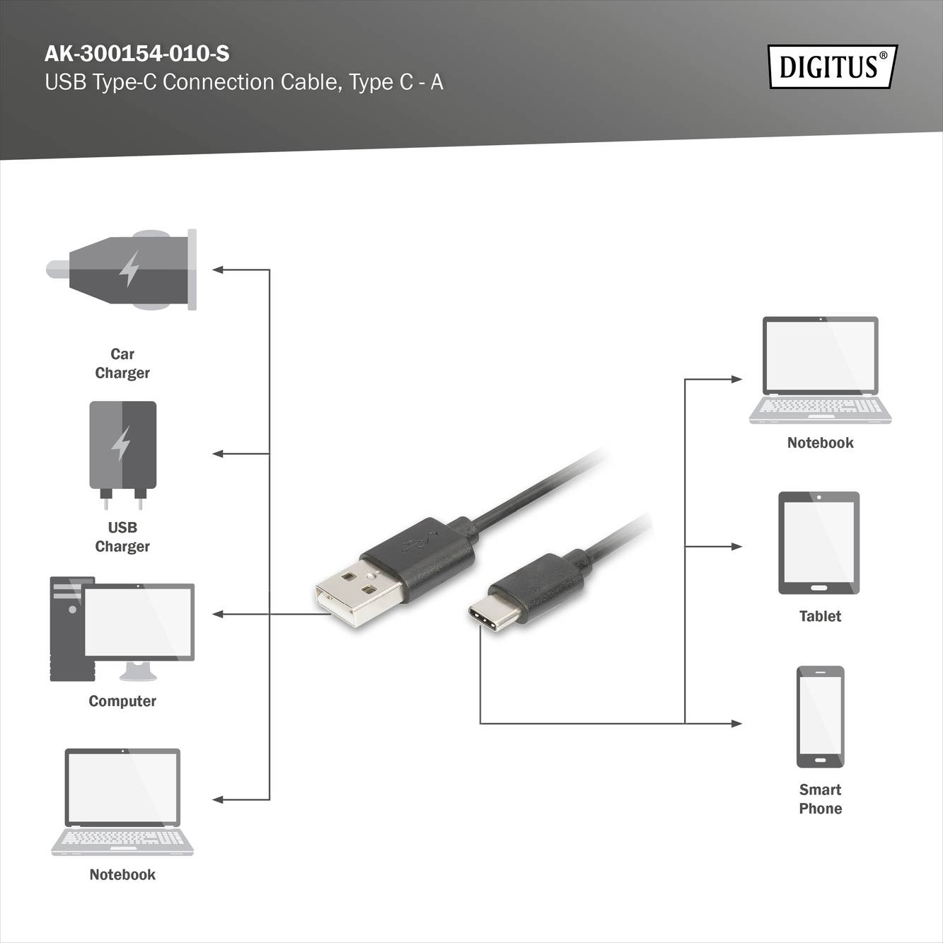 Digitus USB-Kabel USB 2.0 USB-C® Stecker, USB-A Stecker 1.00m Schwarz Flexibel AK-300154-010-S